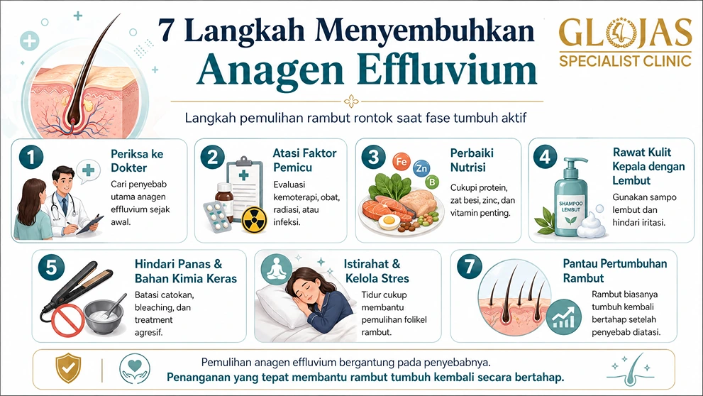7 langkah anagen Effluvium