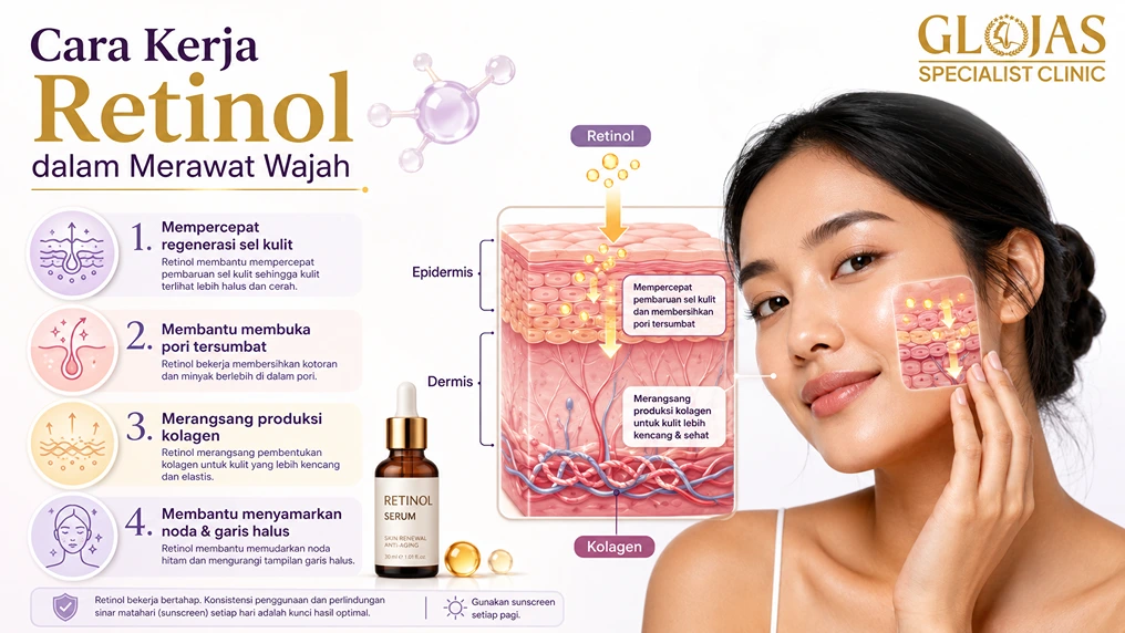 cara kerja retinol
